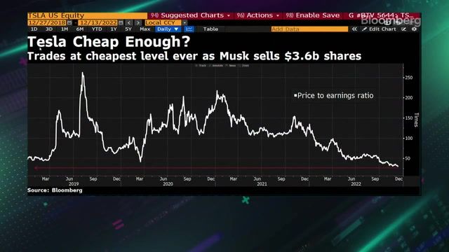Elon Musk unloads more Tesla shares
