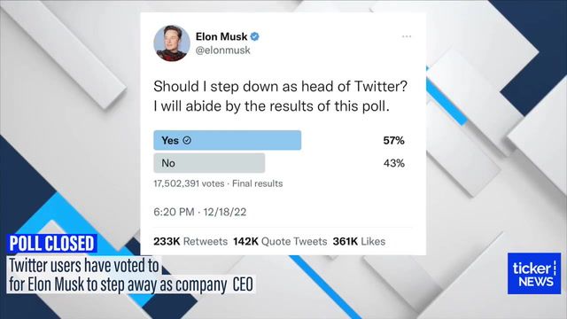 Elon Musk Twitter poll closes